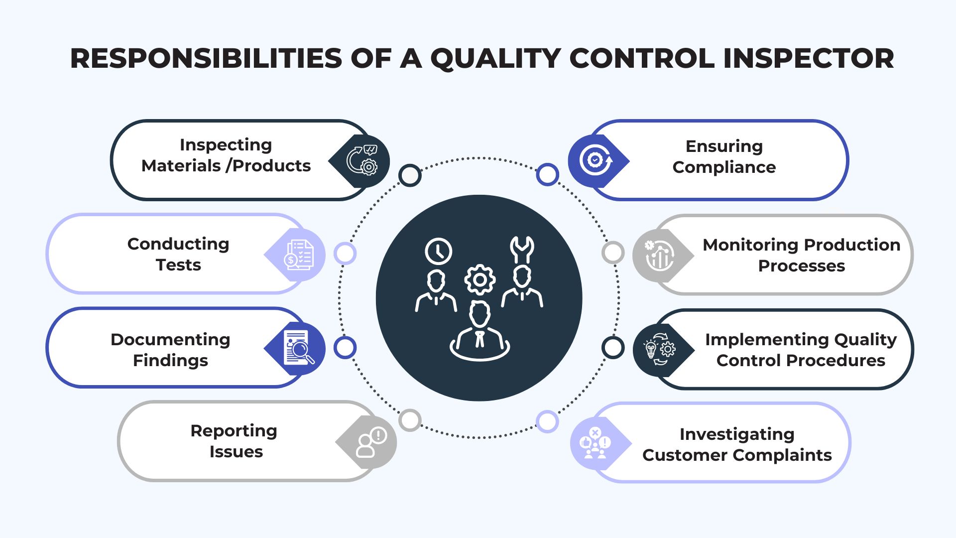 Quality Control Inspector Key Roles and Responsibilities