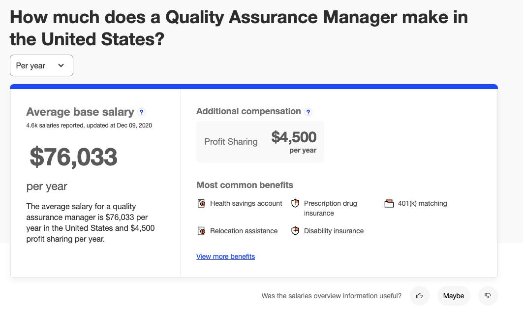 Quality Assurance Manager Salary In United States - Roles and Responsibilities of Quality Assurance Manager - Invensis Learning