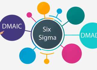 The Difference Between DMAIC and DMADV In Six Sigma