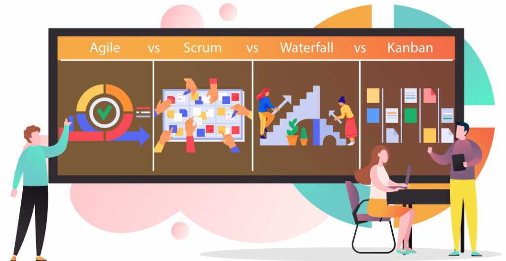 Agile vs Scrum vs Waterfall vs Kanban | Invensis Learning Blog