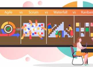 Agile vs Scrum vs Waterfall vs Kanban