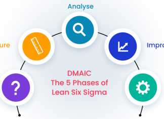 DMAIC - Invensis Learning