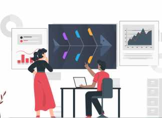 How to Use the Fishbone Diagrams for Root Cause Analysis-Invensis learning