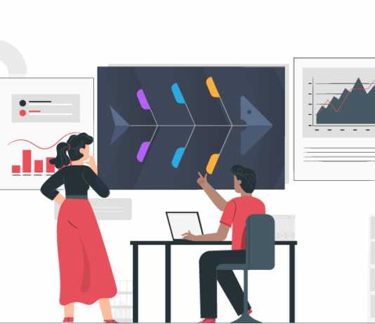 How to Use the Fishbone Diagrams for Root Cause Analysis-Invensis learning