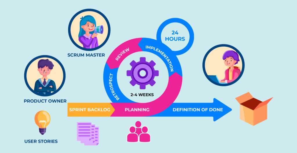 agile transformation journey key factors