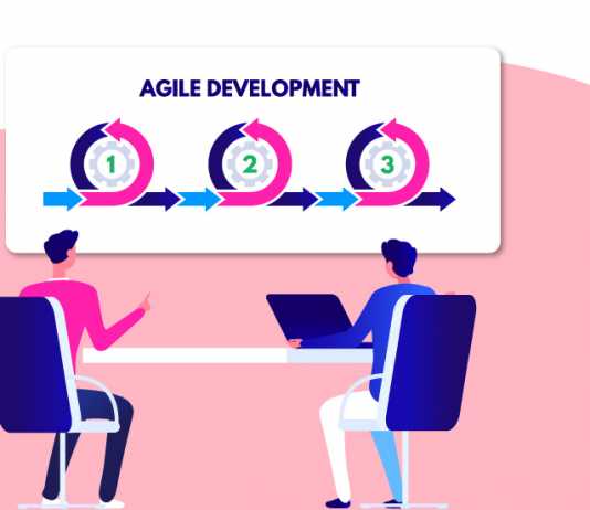 Agile Development Cycle - Invensis Learning