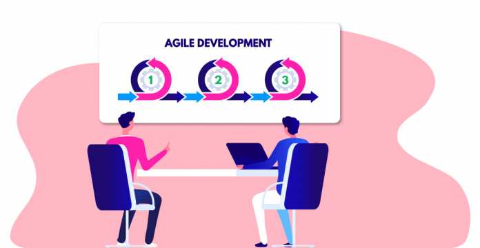 Agile Development Cycle - Invensis Learning