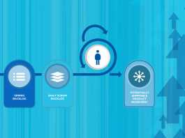 Benefits of Scrum - Invensis Learning