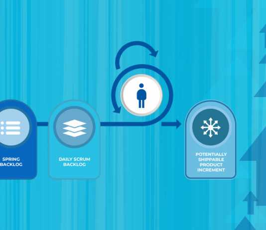 Benefits of Scrum - Invensis Learning