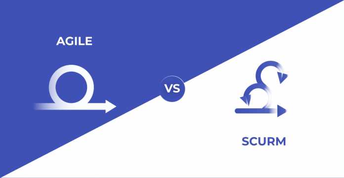 Differences-between-Agile-&-Scrum-1068x552 Difference Between Agile and Scrum - Invensis Learning