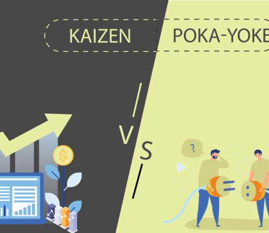 Understanding the Difference Between Kaizen and Poka Yoke Difference Between Kaizen and Poka Yoke - Invensis Learning