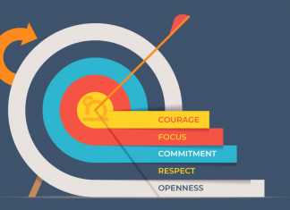 The Scrum Values - Invensis Learning
