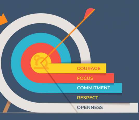 The Scrum Values - Invensis Learning
