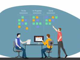 How Does Agile Sprint Work? - Invensis Learning