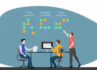 How Does Agile Sprint Work? - Invensis Learning