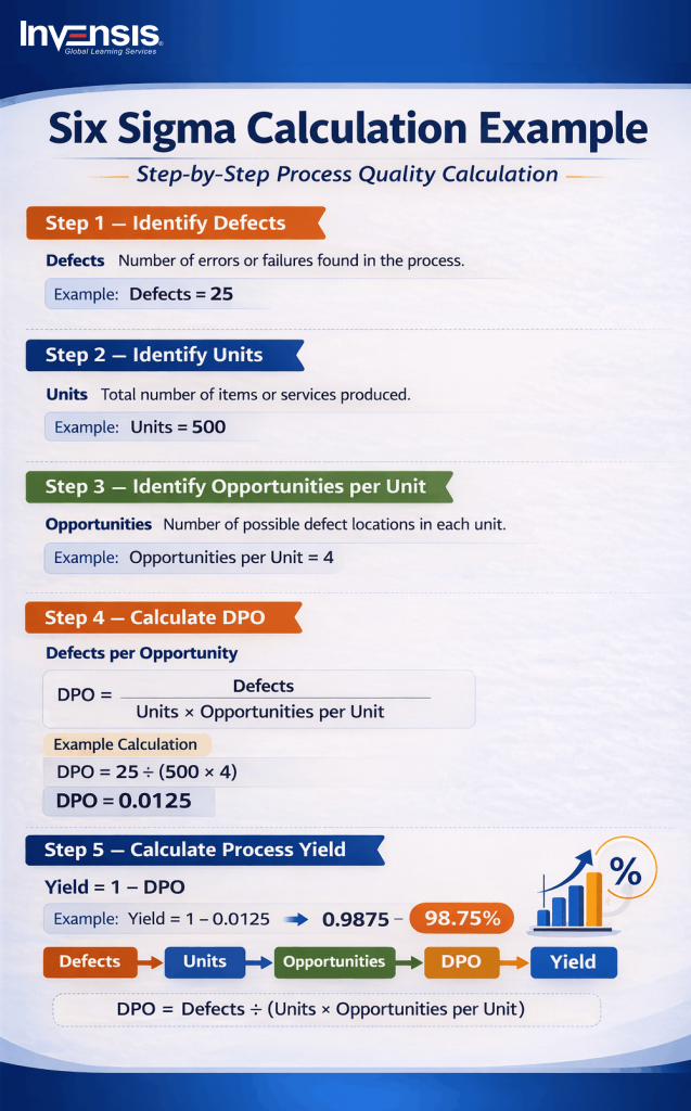 Six Sigma Calculation Example Six Sigma Calculation Example