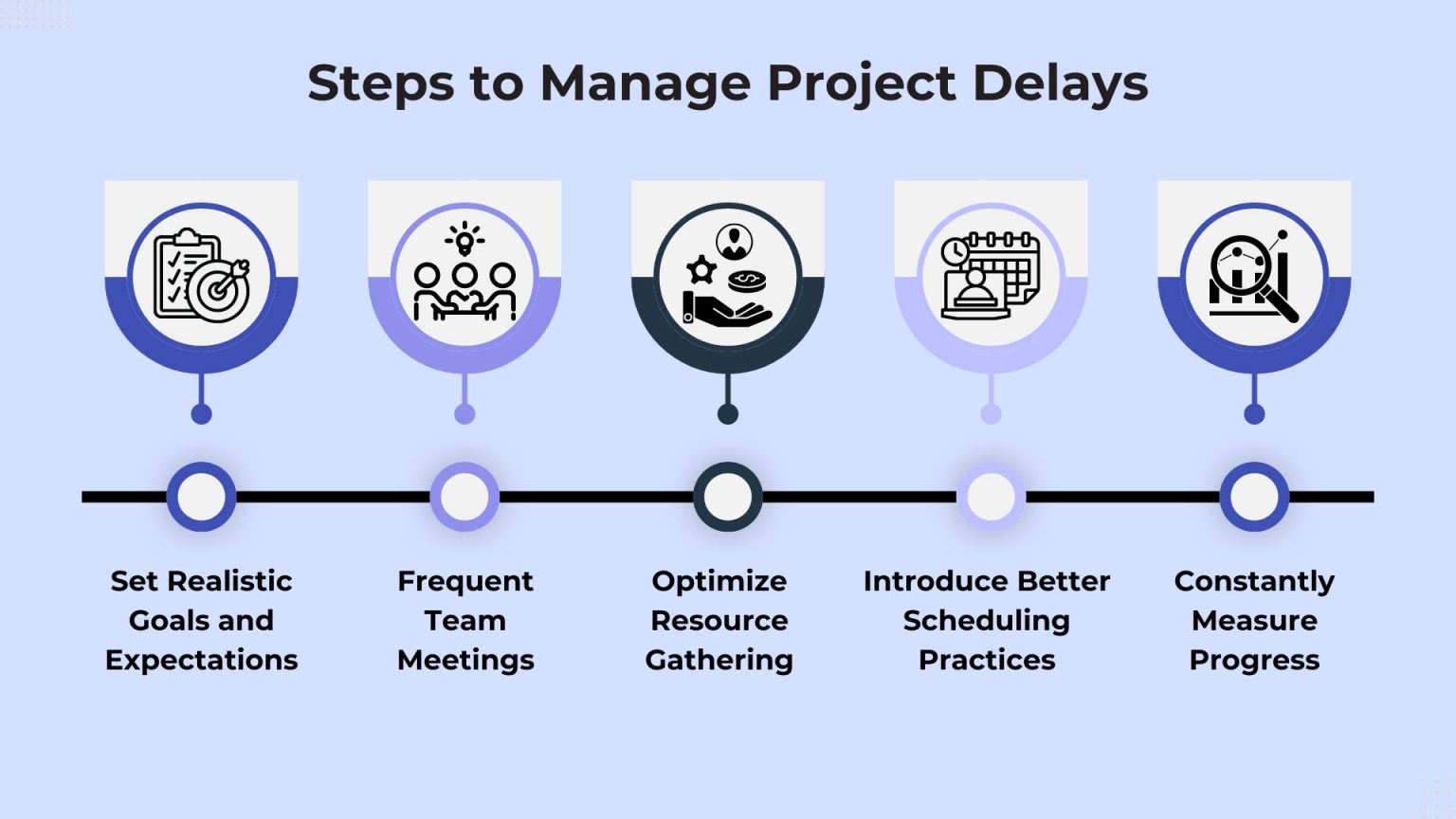 How to Manage Project Delays Effectively