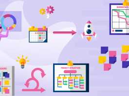 Scrum Master Challenges - Invensis Learning
