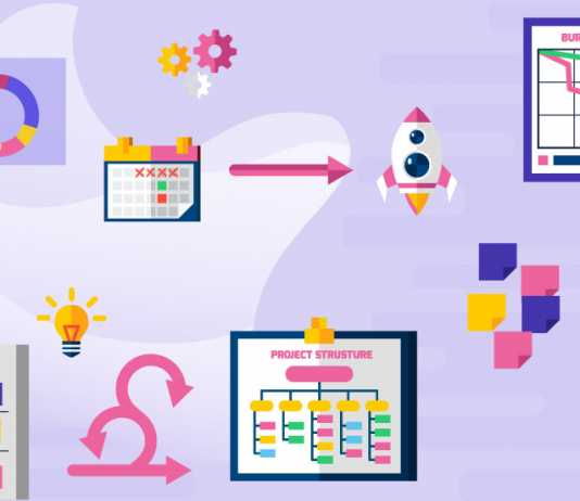 Scrum Master Challenges - Invensis Learning