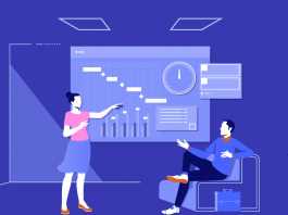 Project Management Gantt Chart - Invensis Learning