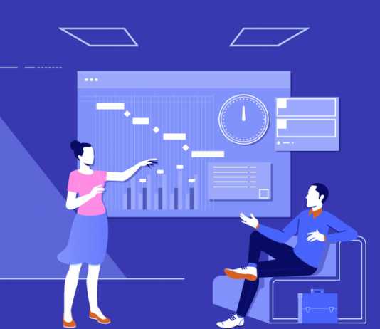 Project Management Gantt Chart - Invensis Learning