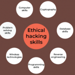 Ethical-hacking-skills