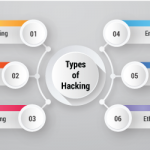 Types-of-Hacking