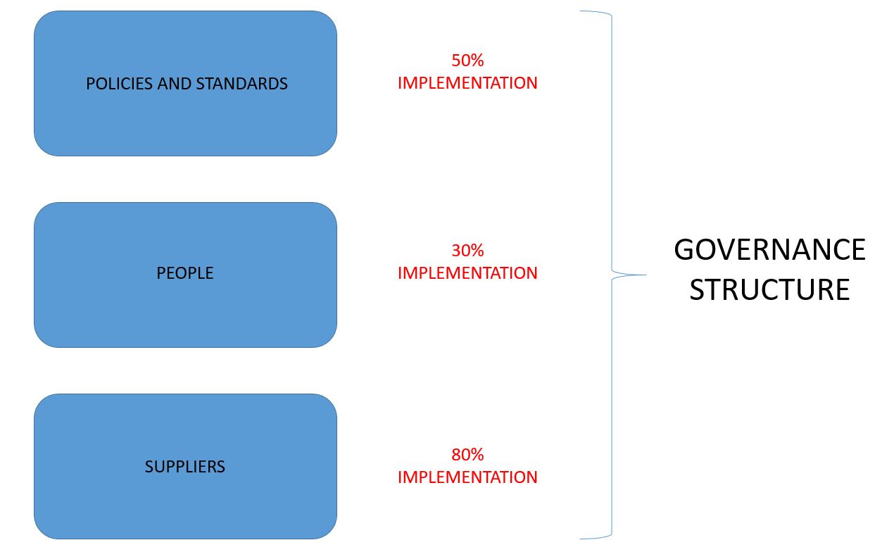 COBIT 5 FRAMEWORK TUTORIAL COBIT CASE STUDY 2-Invensis Learning