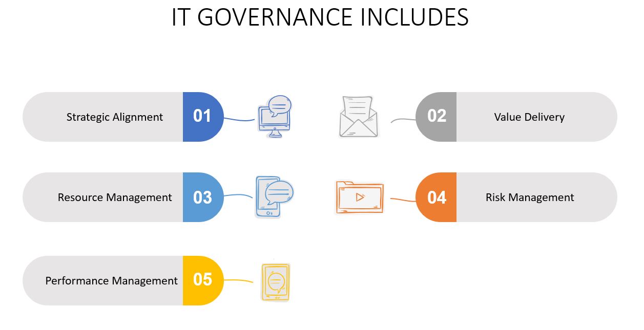 COBIT 5 FRAMEWORK TUTORIAL IT GOVERNANCE-Invensis Learning