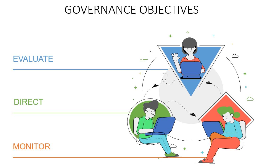 COBIT 5 FRAMEWORK TUTORIAL GOVERNANCE OBJECTIVES-Invensis Learning