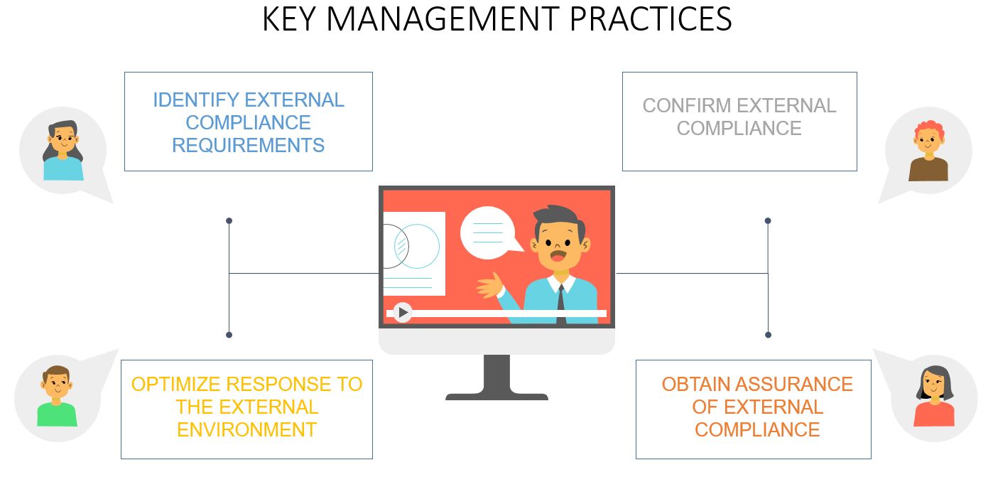 COBIT 5 FRAMEWORK TUTORIAL KEY MANAGEMENT PRACTICES-Invensis Learning