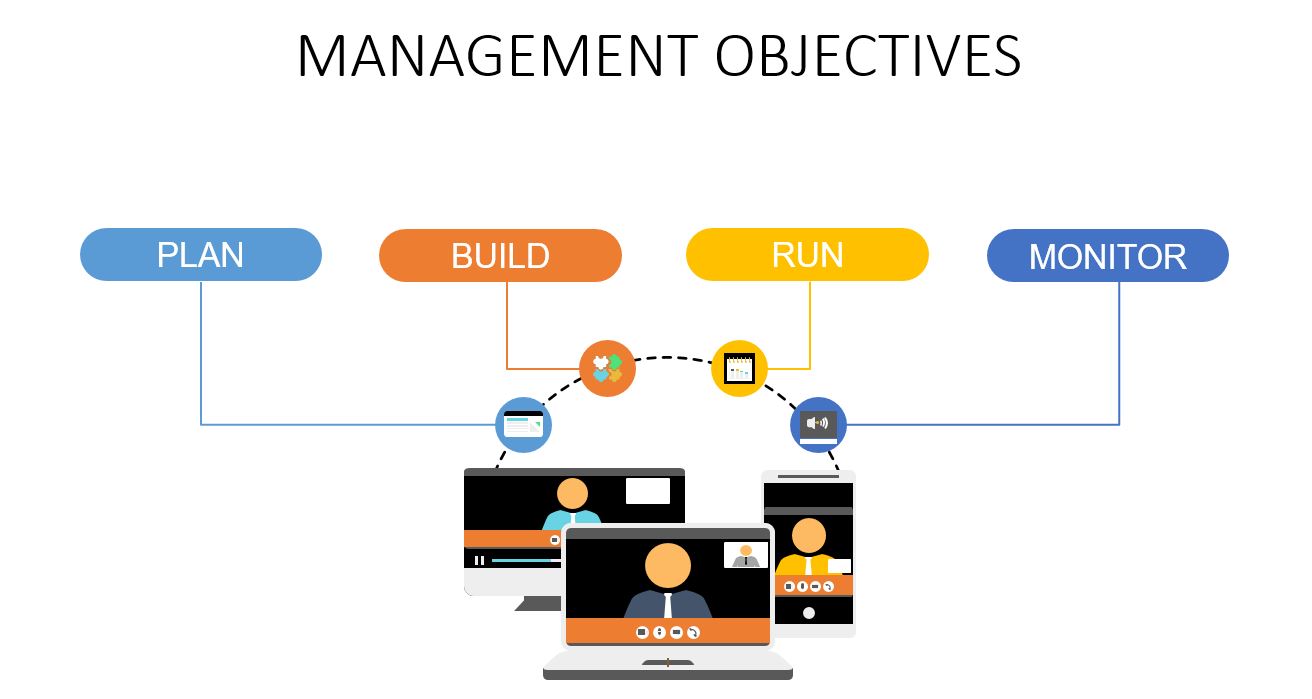 COBIT 5 FRAMEWORK TUTORIAL MANAGEMENT OBJECTIVES-Invensis Learning