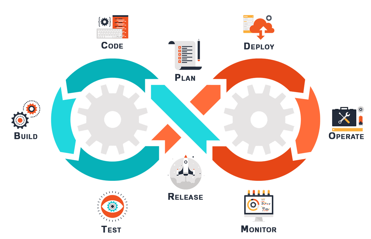 DevOps Lifecycle - Invensis Learning 