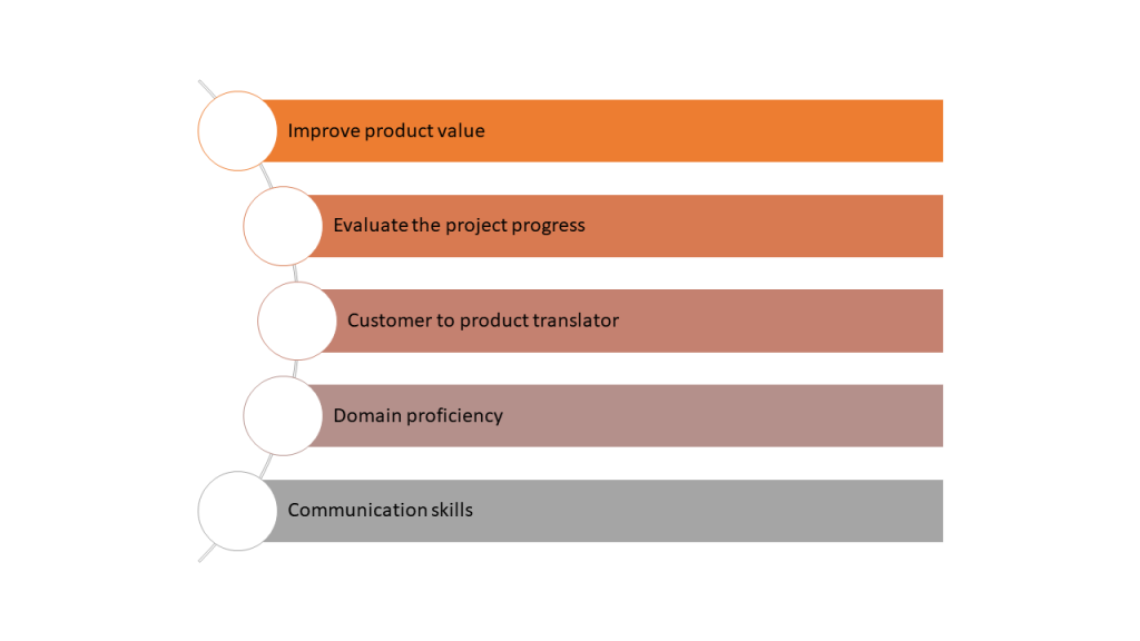 Scrum Master vs product owner- product owner skills- Invensis Learning