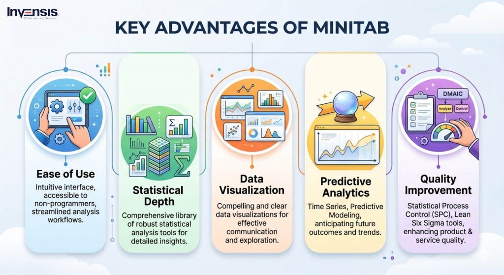 Key Advantages Of Minitab Key Advantages Of Minitab
