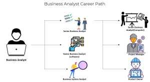 Business Analysis Tutorial - Invensis Learning