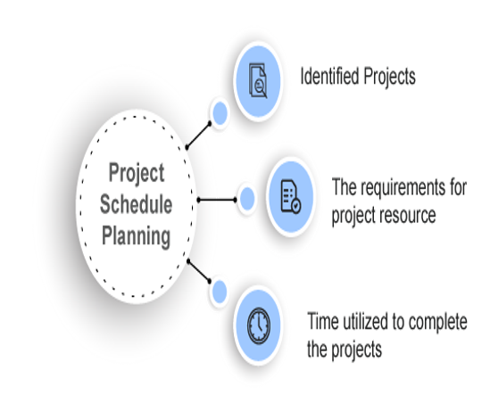 project schedule planning - invensis learning