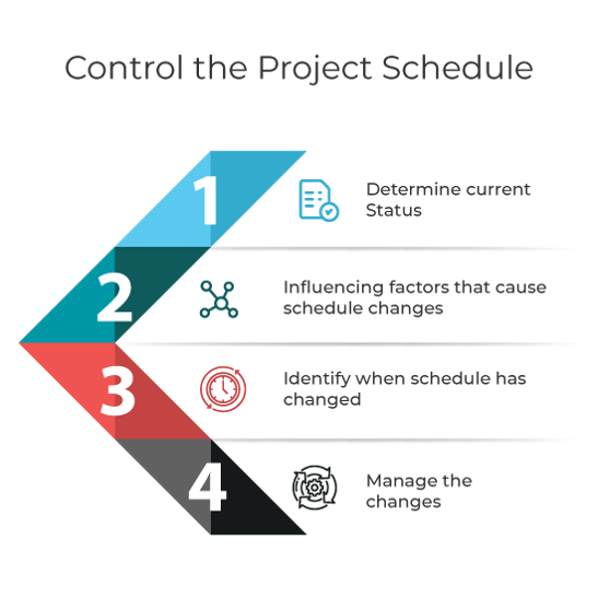 control project schedule - invensis learning