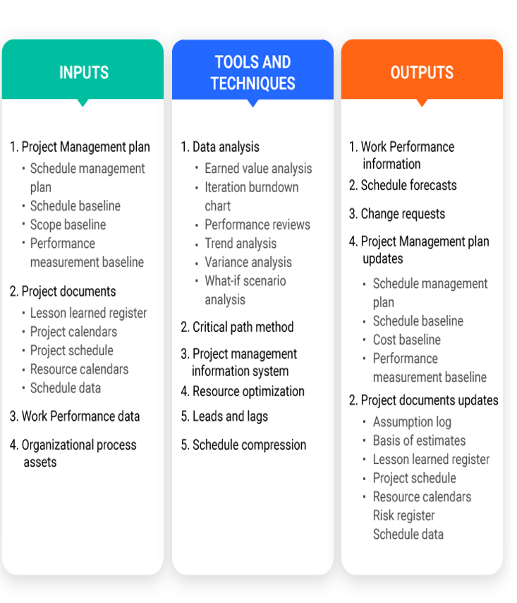 control schedule - project schedule management - invensis learning 