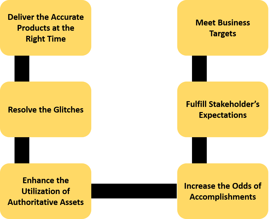 advantages of project schedule management plan - invensis learning 