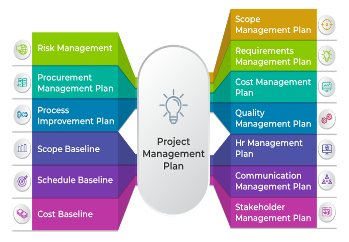 Project Management Plan - Invensis Learning 