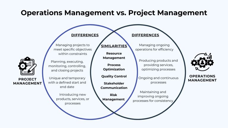 OPERATIONS MANAGEMENT VS ENGINEERING MANAGEMENT visual data 8
