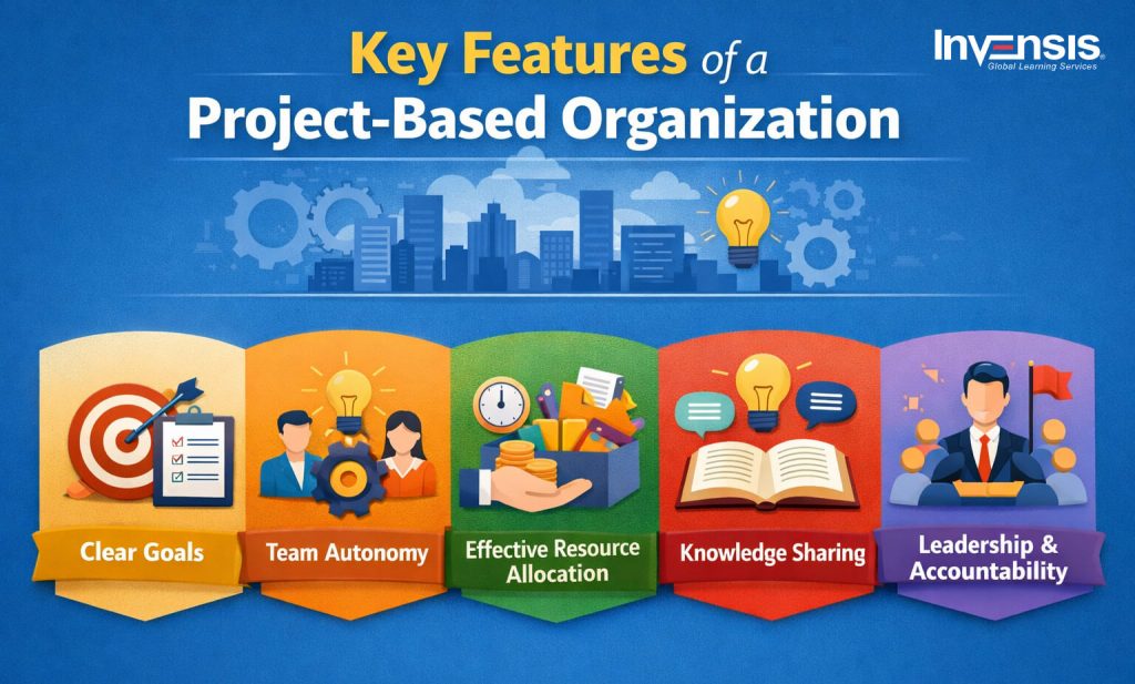 What are the Key Features of a Project-Based Organization? What are the Key Features of a Project-Based Organization?