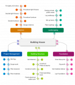 Essential Project Management Activities Explained