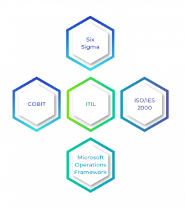 ITSM Framework: A Comprehensive Overview