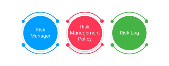 risk management components - Invensis learning 