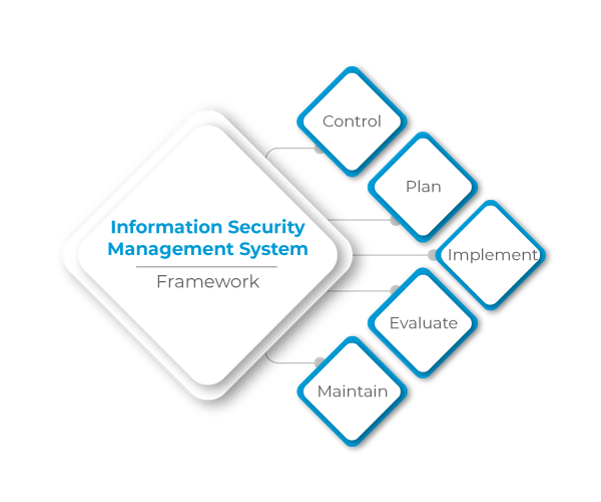 information security management in ITIL - invensis learning 