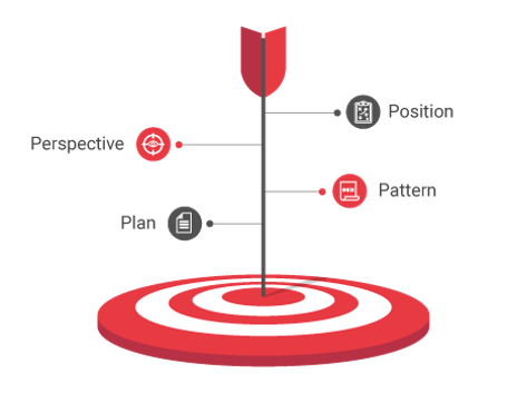 strategy management in IT services - invensis learning