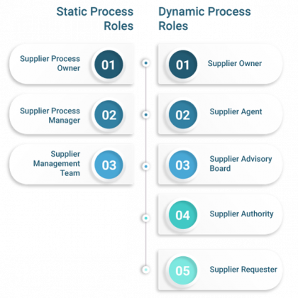 ITIL Supplier Management Overview | Invensis Learning