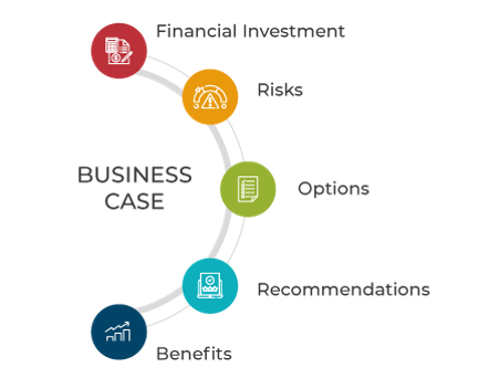 ITIL Business relationship management - Invensis Learning